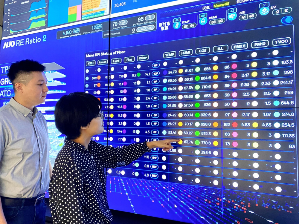 友達推動辦公室場域100%淨零，GRC總部大樓透過智慧樓宇系統進行數位能源控管，提升能源效率以達到節能減碳